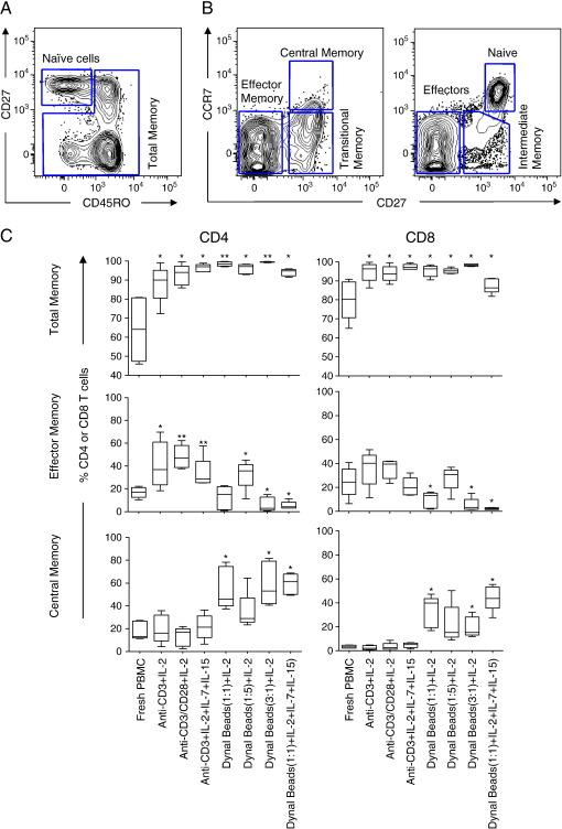 https://cdn.ncbi.nlm.nih.gov/pmc/blobs/5ffc/2854893/9a582f41f1cb/gr2.jpg