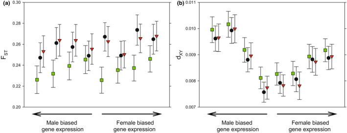 https://cdn.ncbi.nlm.nih.gov/pmc/blobs/5ffc/9608792/83602bbf52b5/ECE3-12-e9440-g006.jpg