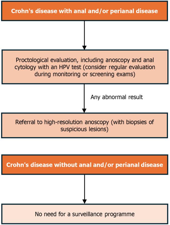 https://cdn.ncbi.nlm.nih.gov/pmc/blobs/5ffe/11290399/191433e05868/WJG-30-3373-g002.jpg
