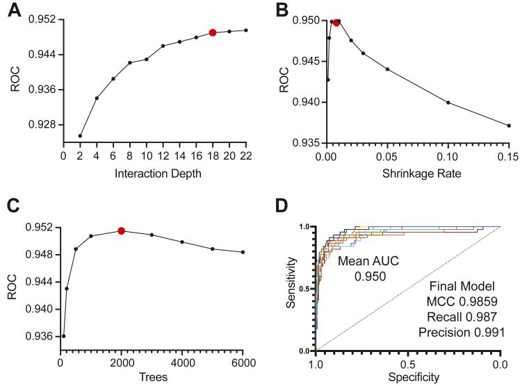 https://cdn.ncbi.nlm.nih.gov/pmc/blobs/6001/11923826/1c7e3cb48796/gr3.jpg