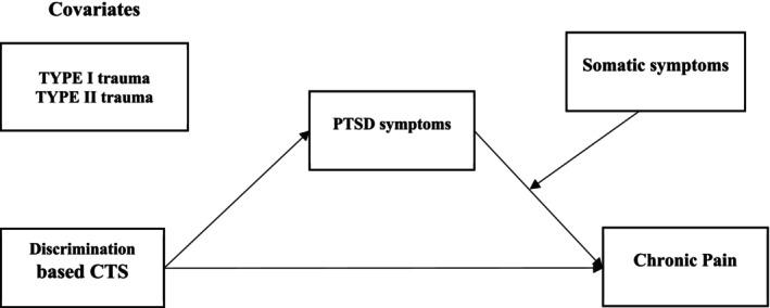 https://cdn.ncbi.nlm.nih.gov/pmc/blobs/6002/12286773/4f64023232e5/CPP-32-e70133-g002.jpg