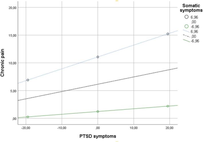 https://cdn.ncbi.nlm.nih.gov/pmc/blobs/6002/12286773/ef02dd24777d/CPP-32-e70133-g001.jpg