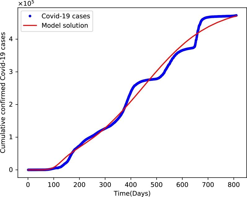 https://cdn.ncbi.nlm.nih.gov/pmc/blobs/6003/10428062/edacd7965ca4/gr002.jpg