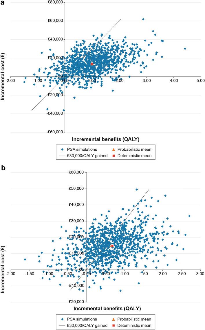https://cdn.ncbi.nlm.nih.gov/pmc/blobs/6005/8611158/f2b70a88552b/41669_2021_278_Fig3_HTML.jpg