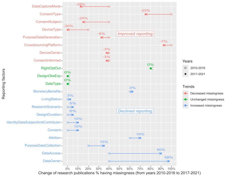 https://cdn.ncbi.nlm.nih.gov/pmc/blobs/6006/11791458/2a39d3a9c242/jmir_v27i1e51955_fig5.jpg