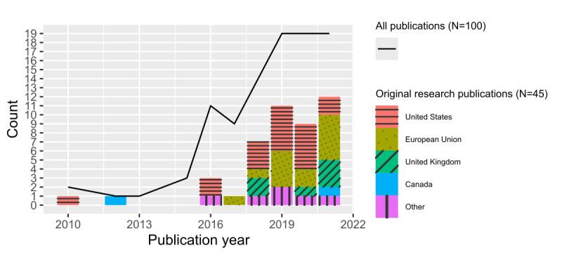 https://cdn.ncbi.nlm.nih.gov/pmc/blobs/6006/11791458/42cd02573e45/jmir_v27i1e51955_fig2.jpg