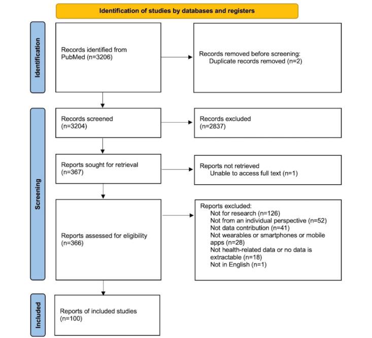 https://cdn.ncbi.nlm.nih.gov/pmc/blobs/6006/11791458/e6aefa7c0d77/jmir_v27i1e51955_fig1.jpg