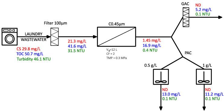 https://cdn.ncbi.nlm.nih.gov/pmc/blobs/6006/12029547/02b869a8820e/membranes-15-00125-g005.jpg
