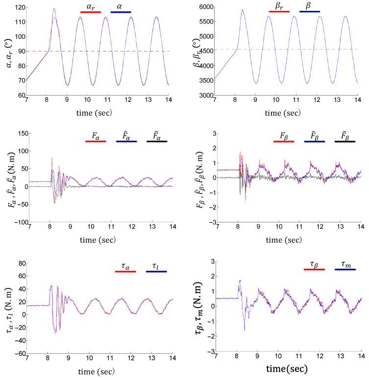 https://cdn.ncbi.nlm.nih.gov/pmc/blobs/6007/11124866/2a2088aa90c2/sensors-24-03178-g012.jpg