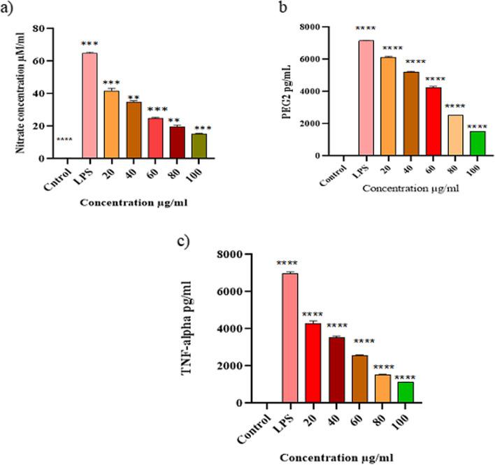 https://cdn.ncbi.nlm.nih.gov/pmc/blobs/6008/11234661/d41e4d532048/12906_2024_4532_Fig3_HTML.jpg