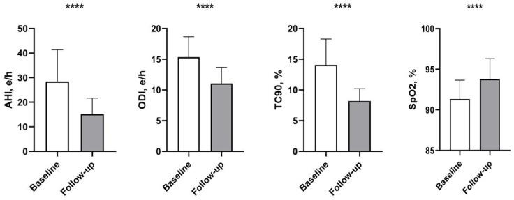 https://cdn.ncbi.nlm.nih.gov/pmc/blobs/6009/11117816/ea67dfc31dc1/biomedicines-12-00937-g001.jpg