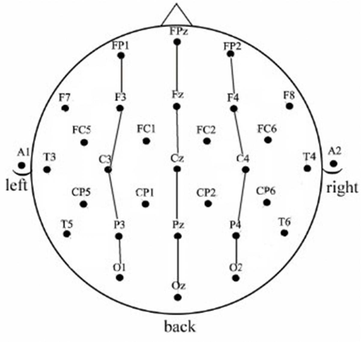 https://cdn.ncbi.nlm.nih.gov/pmc/blobs/600b/12302020/147837c61623/nihms-2096386-f0002.jpg