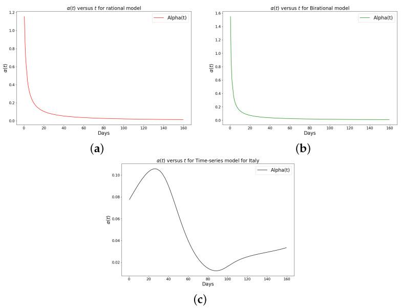 https://cdn.ncbi.nlm.nih.gov/pmc/blobs/600e/10594457/1b3e7133ef50/epidemiologia-04-00037-g013.jpg