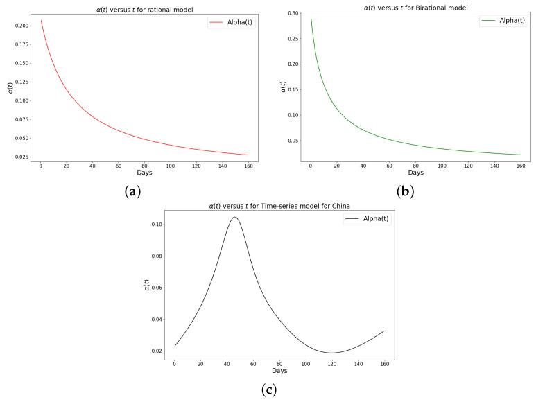 https://cdn.ncbi.nlm.nih.gov/pmc/blobs/600e/10594457/1f336fba9bdb/epidemiologia-04-00037-g012.jpg