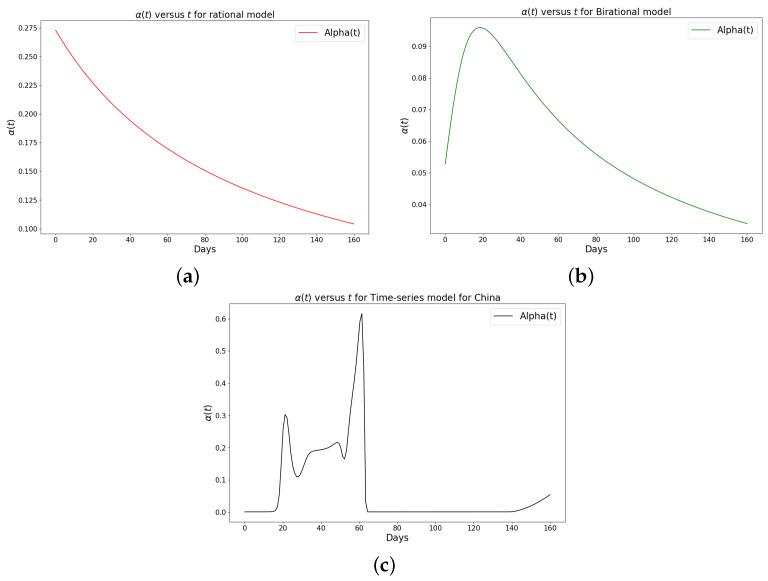 https://cdn.ncbi.nlm.nih.gov/pmc/blobs/600e/10594457/673248e6a02b/epidemiologia-04-00037-g006.jpg
