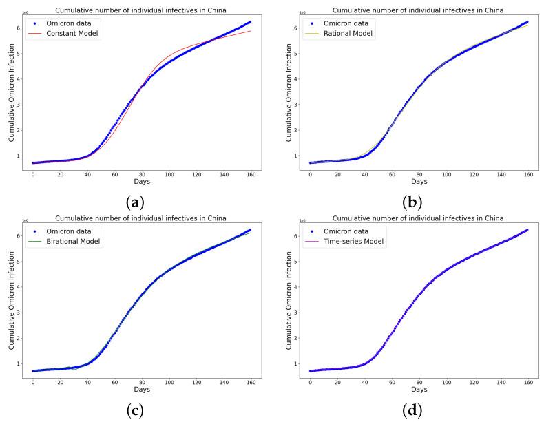 https://cdn.ncbi.nlm.nih.gov/pmc/blobs/600e/10594457/902cbf999d90/epidemiologia-04-00037-g009.jpg