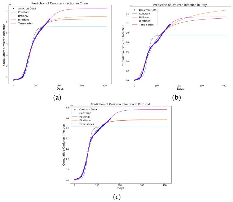 https://cdn.ncbi.nlm.nih.gov/pmc/blobs/600e/10594457/bcd71c0535ae/epidemiologia-04-00037-g018.jpg