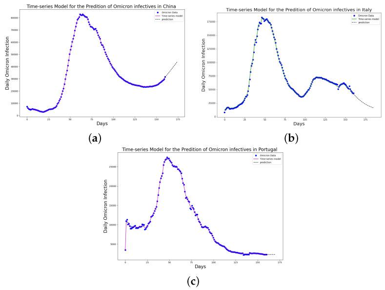 https://cdn.ncbi.nlm.nih.gov/pmc/blobs/600e/10594457/e65201720c41/epidemiologia-04-00037-g015.jpg