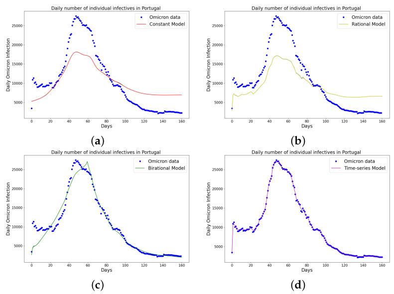 https://cdn.ncbi.nlm.nih.gov/pmc/blobs/600e/10594457/ea2e847997be/epidemiologia-04-00037-g005.jpg