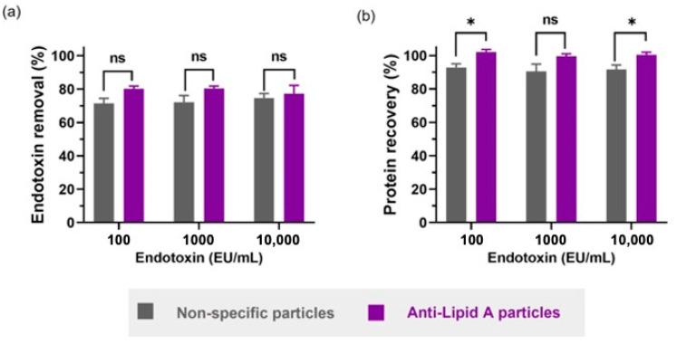 https://cdn.ncbi.nlm.nih.gov/pmc/blobs/600f/10531372/745fd2886b94/ijms-24-13971-g004.jpg