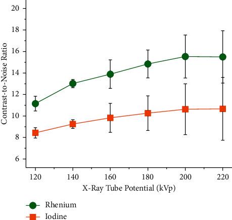 https://cdn.ncbi.nlm.nih.gov/pmc/blobs/6010/8575601/cd1ddd72e300/CMMI2021-1250360.009.jpg