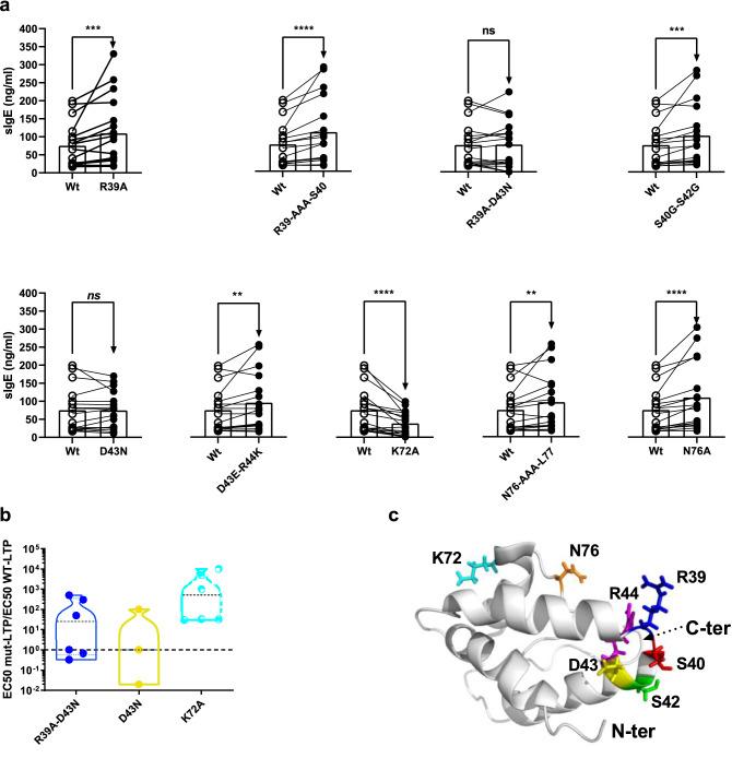 https://cdn.ncbi.nlm.nih.gov/pmc/blobs/6012/9293932/3d001d3bb69d/41598_2022_15811_Fig3_HTML.jpg
