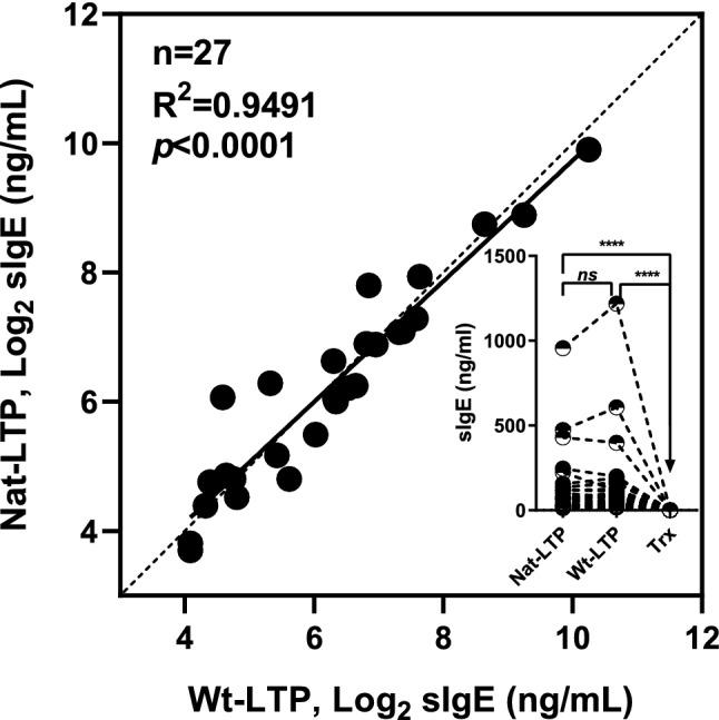 https://cdn.ncbi.nlm.nih.gov/pmc/blobs/6012/9293932/9e9512972037/41598_2022_15811_Fig2_HTML.jpg