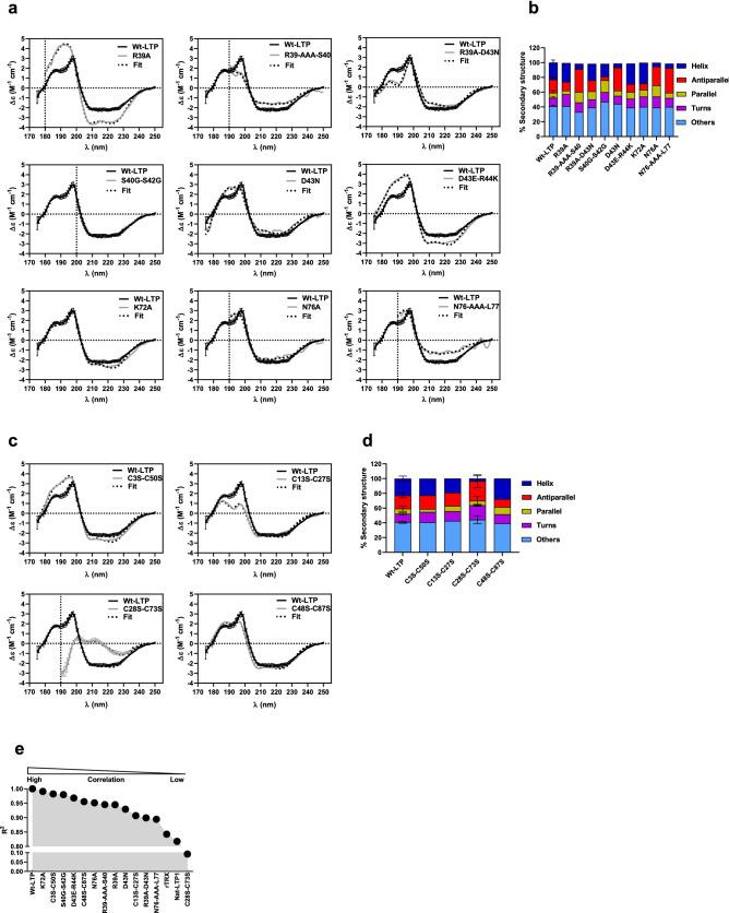 https://cdn.ncbi.nlm.nih.gov/pmc/blobs/6012/9293932/c9e41b55e7ef/41598_2022_15811_Fig5_HTML.jpg