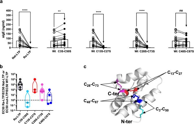 https://cdn.ncbi.nlm.nih.gov/pmc/blobs/6012/9293932/e45b81bc22ed/41598_2022_15811_Fig4_HTML.jpg
