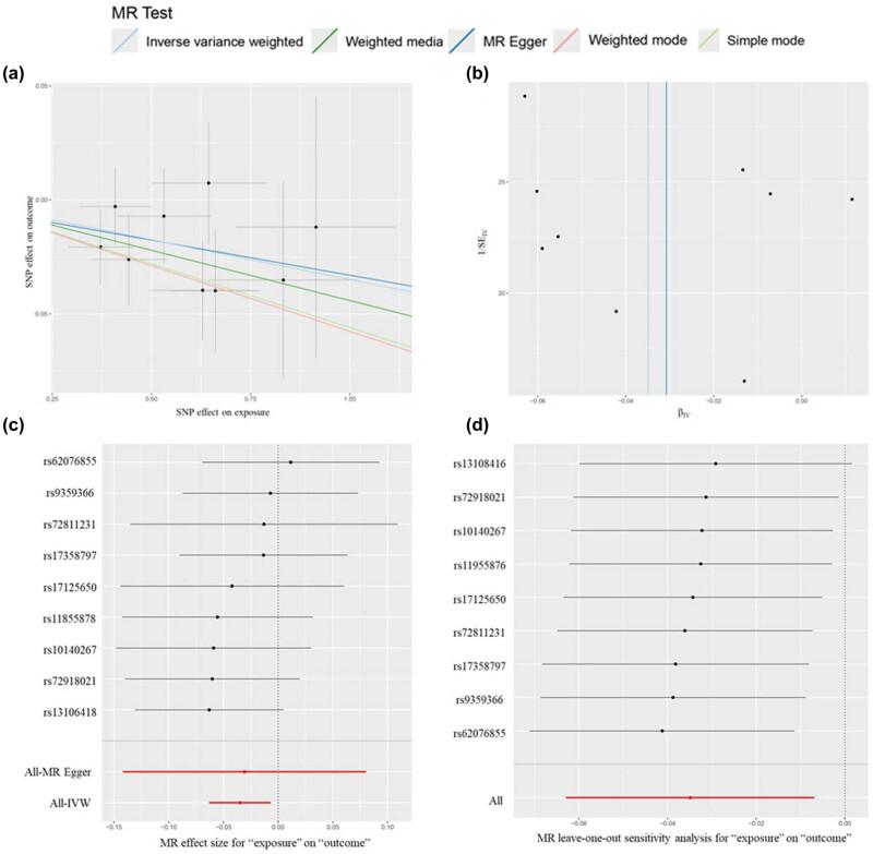 https://cdn.ncbi.nlm.nih.gov/pmc/blobs/6014/12032980/588f95c5d1bd/j_med-2025-1171-fig005.jpg