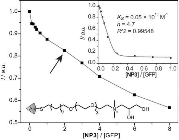 https://cdn.ncbi.nlm.nih.gov/pmc/blobs/6015/2782604/43bb0b32d77b/nihms-133055-f0003.jpg