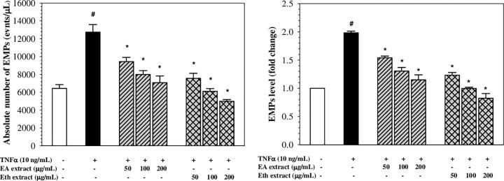 https://cdn.ncbi.nlm.nih.gov/pmc/blobs/6016/7260356/3ef2eed9a2c3/bsr-40-bsr20192110-g6.jpg