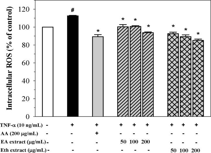 https://cdn.ncbi.nlm.nih.gov/pmc/blobs/6016/7260356/d5ccb1030766/bsr-40-bsr20192110-g2.jpg