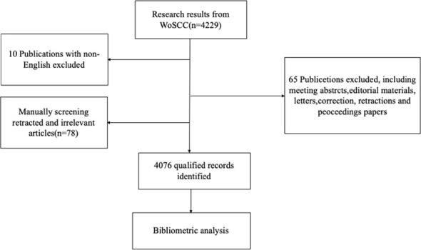 https://cdn.ncbi.nlm.nih.gov/pmc/blobs/6017/11757133/5af53c0087a9/fendo-15-1451954-g001.jpg