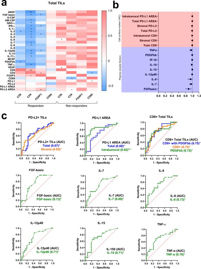 https://cdn.ncbi.nlm.nih.gov/pmc/blobs/6019/10730812/325b899ce481/41598_2023_49441_Fig6_HTML.jpg
