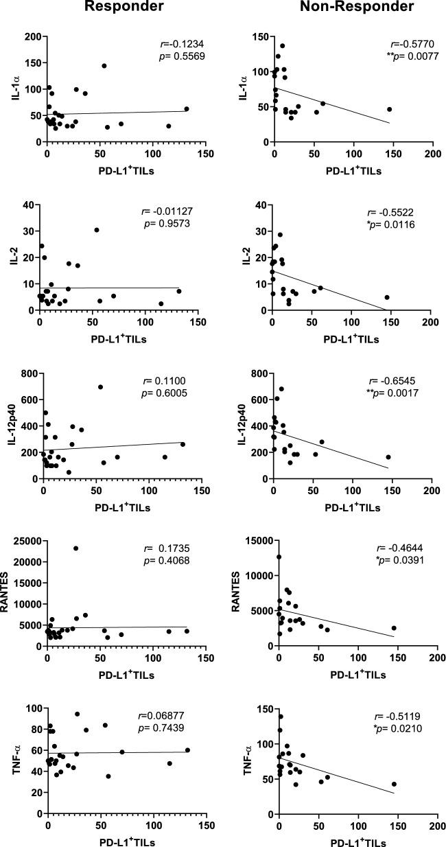 https://cdn.ncbi.nlm.nih.gov/pmc/blobs/6019/10730812/f452bff8fa01/41598_2023_49441_Fig7_HTML.jpg