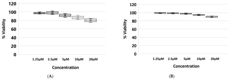https://cdn.ncbi.nlm.nih.gov/pmc/blobs/6019/8402872/6dd09ecec996/viruses-13-01437-g002.jpg