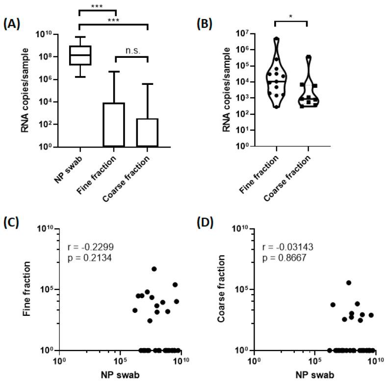 https://cdn.ncbi.nlm.nih.gov/pmc/blobs/601c/10612062/f0e4d3321905/viruses-15-02033-g001.jpg