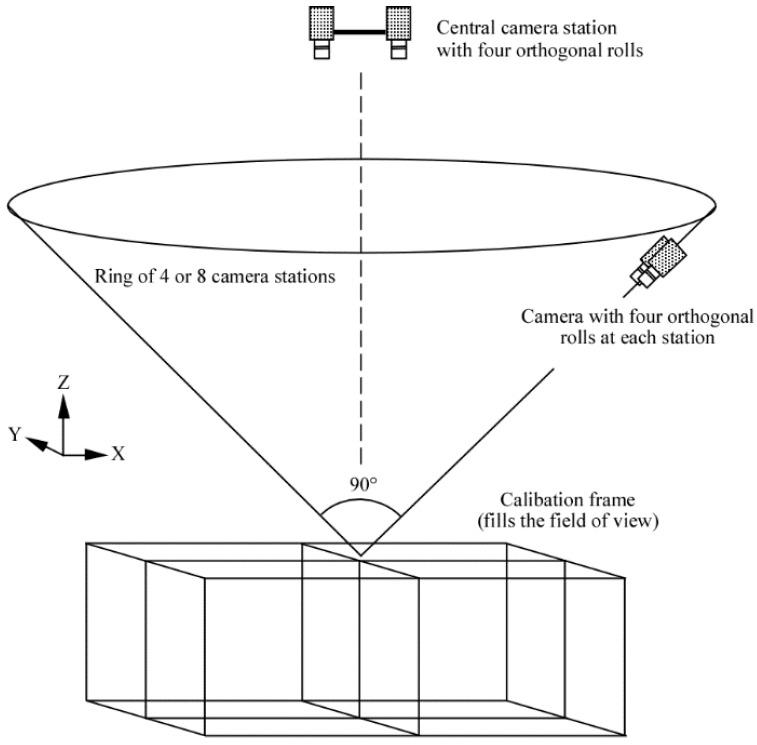 https://cdn.ncbi.nlm.nih.gov/pmc/blobs/601c/4721751/4c7a563e6efd/sensors-15-29831-g002.jpg