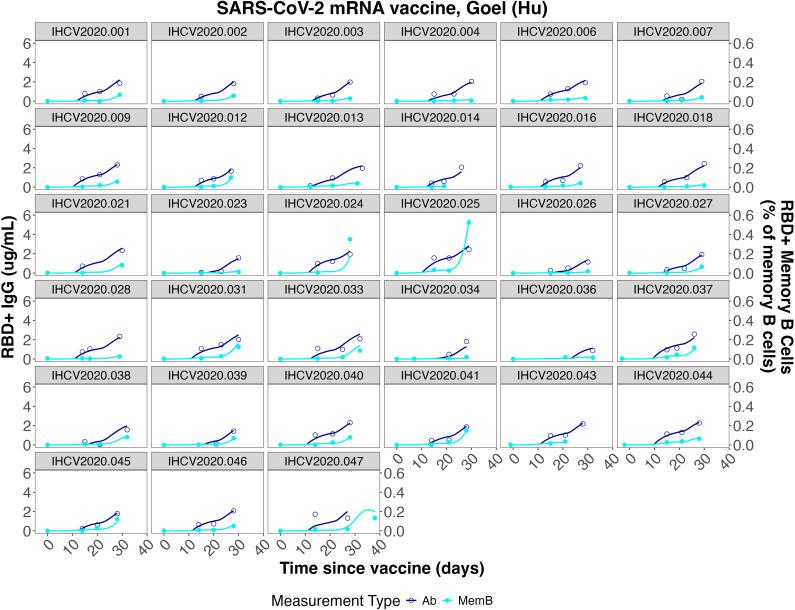 https://cdn.ncbi.nlm.nih.gov/pmc/blobs/601f/12241011/5c8877118df7/fimmu-16-1596518-g005.jpg