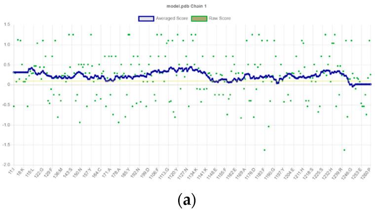 https://cdn.ncbi.nlm.nih.gov/pmc/blobs/6022/12189316/854610ea5ac6/antibiotics-14-00595-g008a.jpg