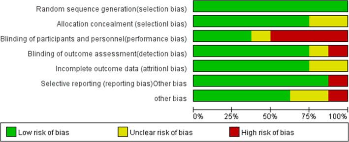 https://cdn.ncbi.nlm.nih.gov/pmc/blobs/6025/12142901/e355ac543aae/12891_2025_8665_Fig2_HTML.jpg