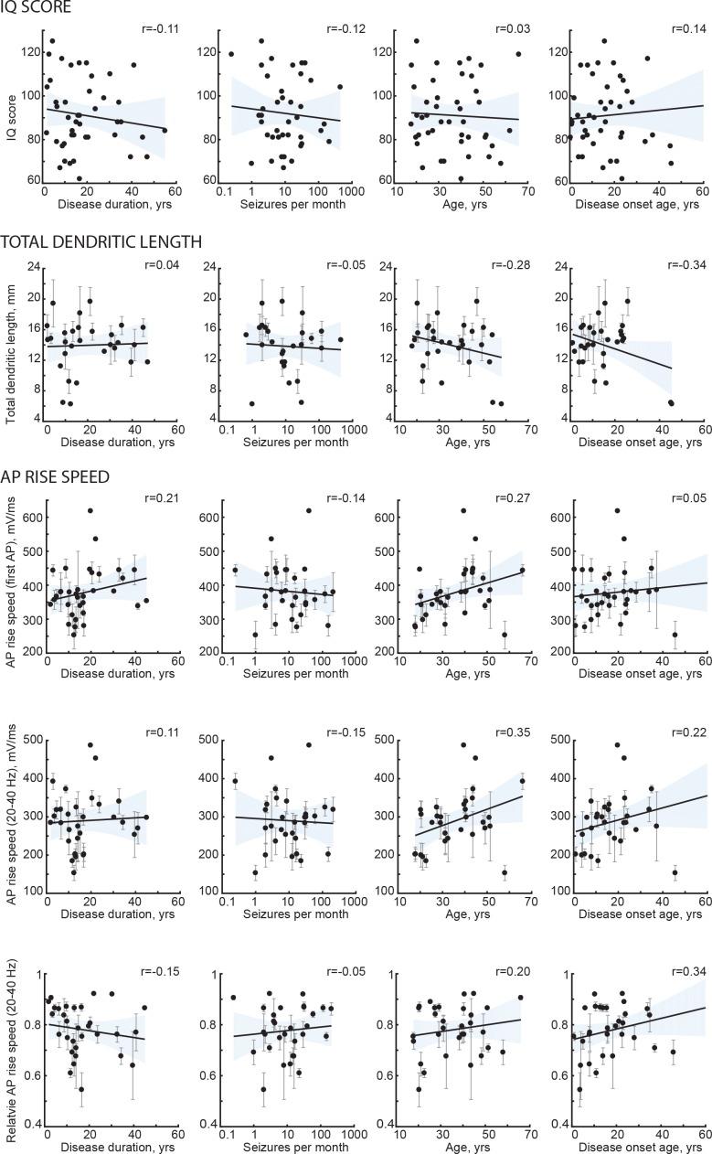 https://cdn.ncbi.nlm.nih.gov/pmc/blobs/6028/6363383/aedb8a99e418/elife-41714-fig1-figsupp1.jpg