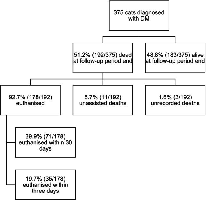 https://cdn.ncbi.nlm.nih.gov/pmc/blobs/6029/12171992/41c055ea9b63/JVIM-39-e70161-g003.jpg