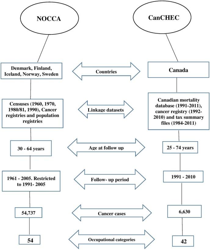https://cdn.ncbi.nlm.nih.gov/pmc/blobs/6029/5629726/90a019c00f58/bmjopen-2017-016538f01.jpg