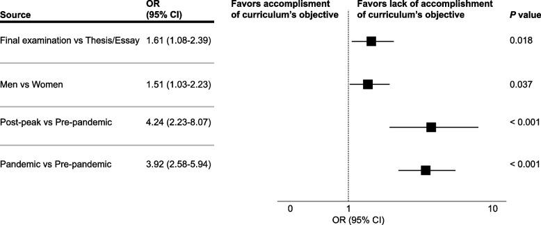 https://cdn.ncbi.nlm.nih.gov/pmc/blobs/602b/10339490/b44f4ce0053d/12909_2023_4489_Fig3_HTML.jpg