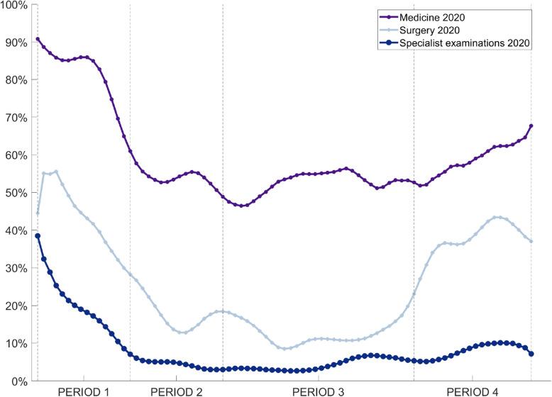 https://cdn.ncbi.nlm.nih.gov/pmc/blobs/602b/8108327/033da2778b54/12873_2021_445_Fig2_HTML.jpg