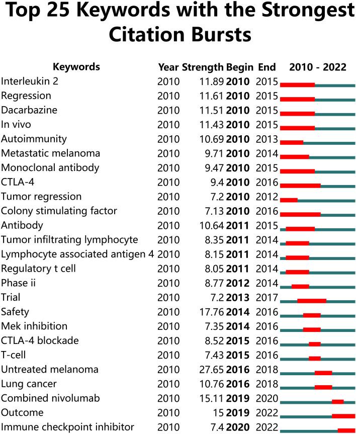 https://cdn.ncbi.nlm.nih.gov/pmc/blobs/602b/9868470/b14e9de5813b/fonc-12-1024179-g007.jpg