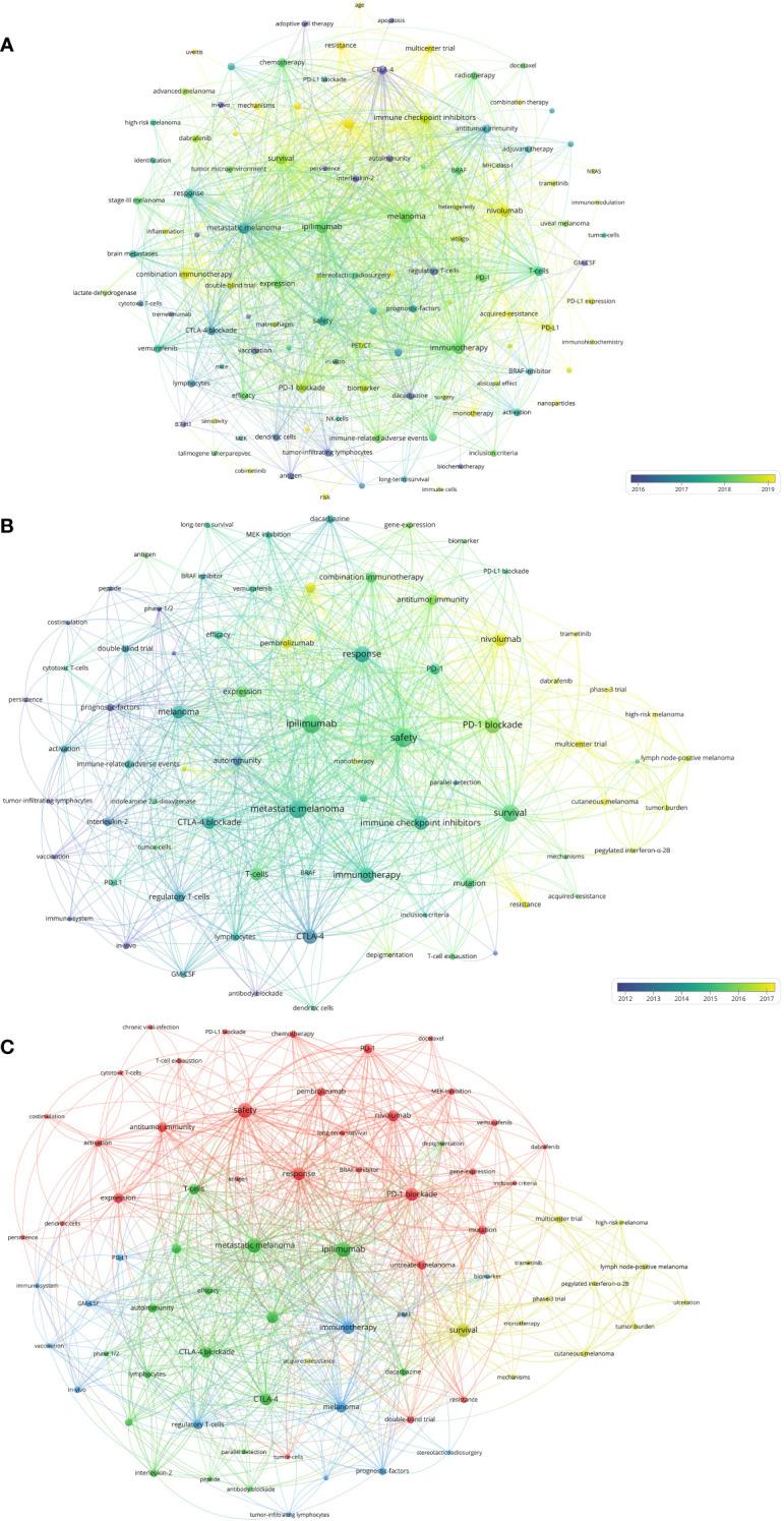 https://cdn.ncbi.nlm.nih.gov/pmc/blobs/602b/9868470/c682b061c494/fonc-12-1024179-g008.jpg