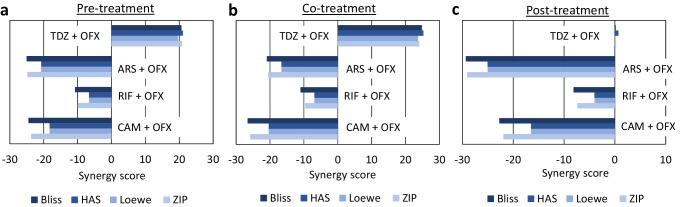 https://cdn.ncbi.nlm.nih.gov/pmc/blobs/602c/11721439/3ea3af2e2bed/44259_2024_34_Fig3_HTML.jpg